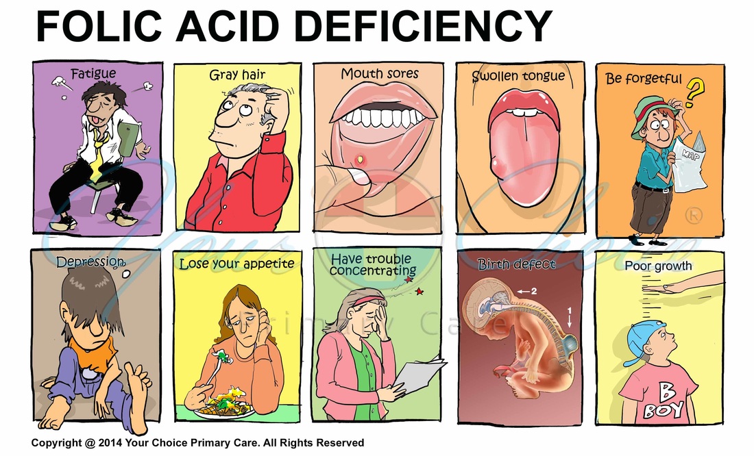 Image result for folic acid deficiency diseases